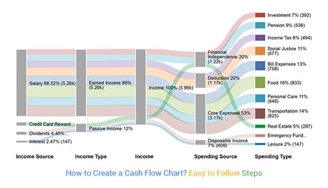 cash flow diagram 
